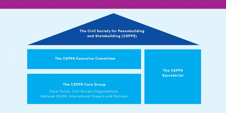CSPPS structure