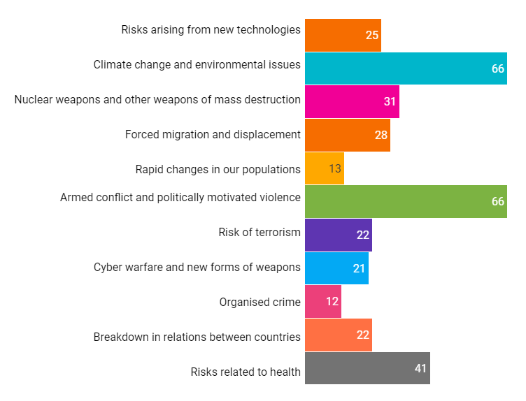 COVID19 survey members response_2