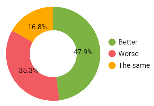 COVID19 survey members response_3