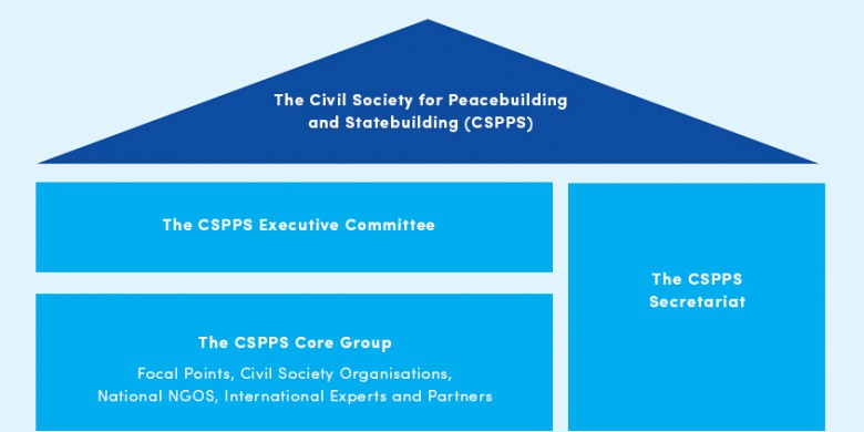 CSPPS structure